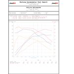 Active Autowerke Performance Software - 2020+ S-3