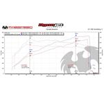 Fabspeed 991.2 GT2 RS Non-Valved Sport Cats (18-3