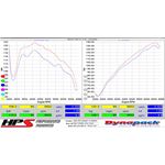 HPS Performance 827 544R Cold Air Intake Kit wit-3