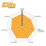 EBC Truck/SUV Extra Duty Brake Pads (ED92401)-3