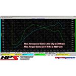 HPS Performance 827 601R Shortram Air Intake Kit-3
