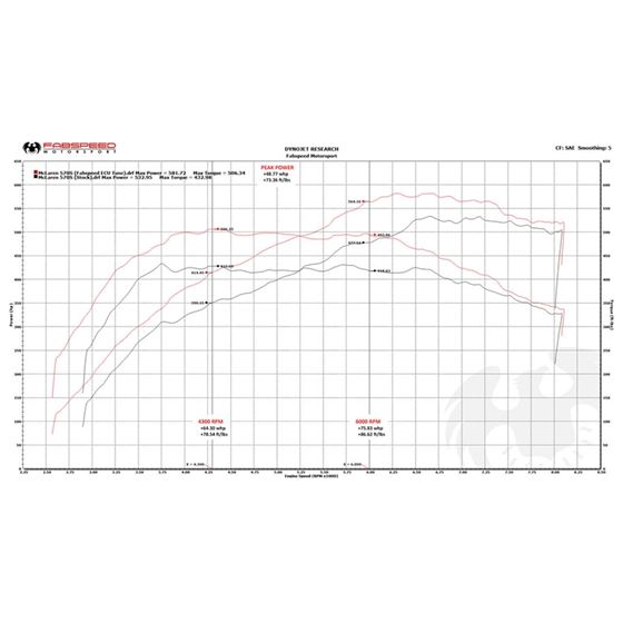 Fabspeed 570S / 570GT / 540C XperTune Performan-3