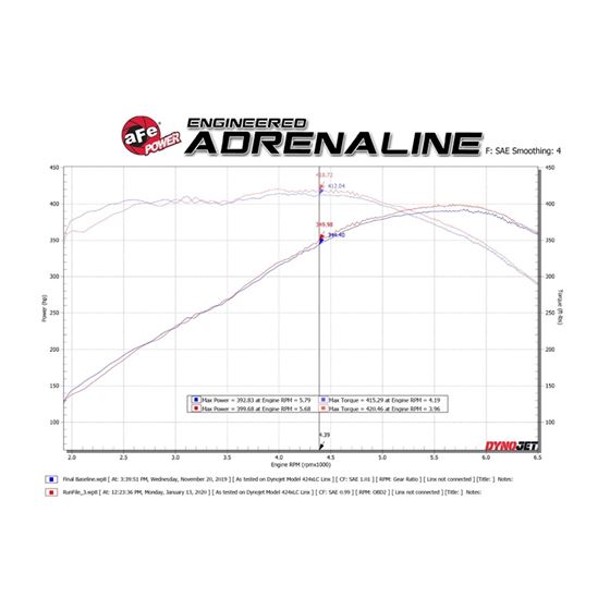 aFe MACH Force-Xp 2-1/2 IN 409 Stainless Steel A-3