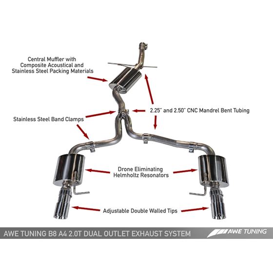 AWE Touring Edition Exhaust for B8 A4 2.0T - Du-3