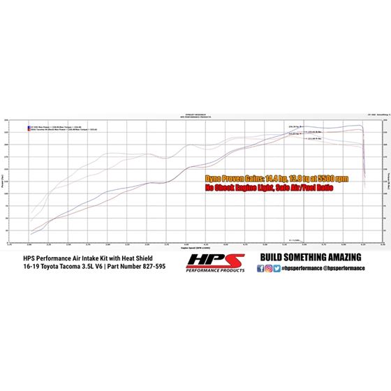 HPS Performance 827 595P Cold Air Intake Kit wit-3