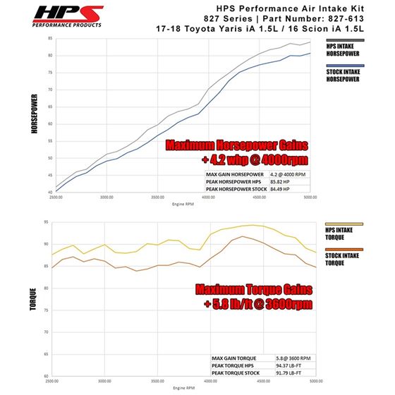 HPS Performance 827 613R Shortram Air Intake Kit-3