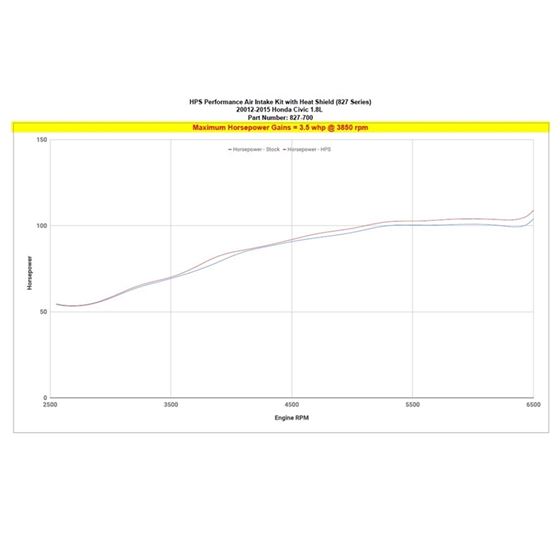 HPS Performance Air Intake Kit with Heat Shield-3