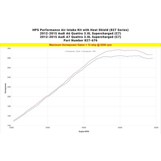 HPS Performance, 827 676R, Shortram Air Intake K-3