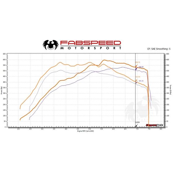 Fabspeed McLaren 600LT XperTune Performance Sof-3