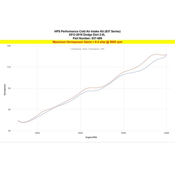 HPS Performance, 837 689P, Cold Air Intake Kit,-3