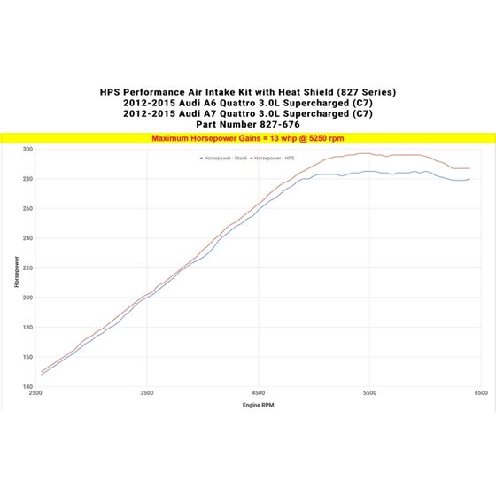 HPS Performance, 827 676WB, Shortram Air Intake-3