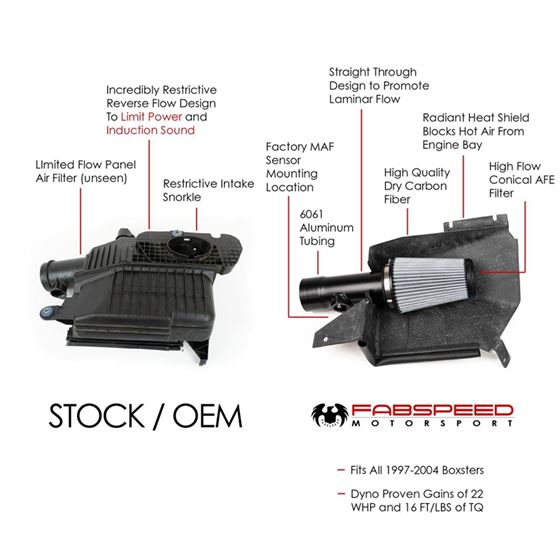 Fabspeed 986 Boxster Competition Air Intake Sys-3