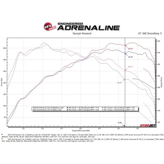 aFe POWER Rebel Series 2-1/2 IN 304 Stainless S-3