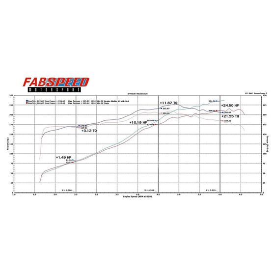 Fabspeed Porsche 964 Carrera RSR Header Muffler-3