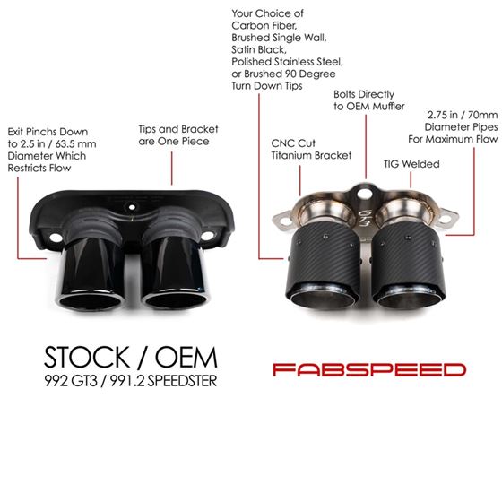 Fabspeed Porsche 992 GT3 Deluxe Dual Style Tips-3