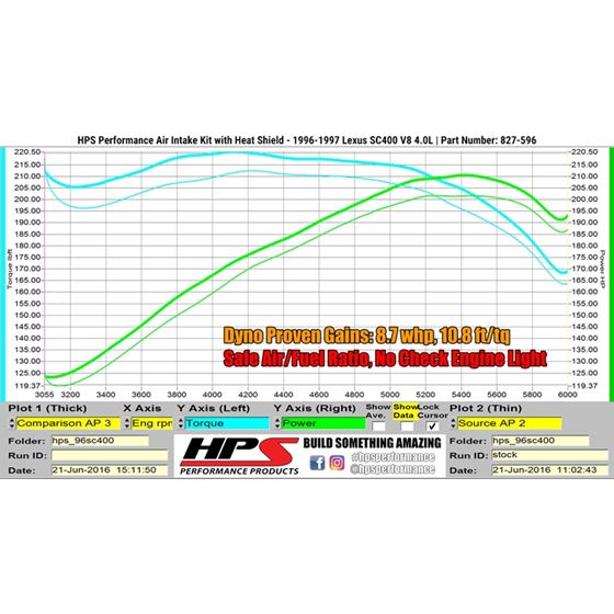 HPS Performance 827 596P Shortram Air Intake Kit-3