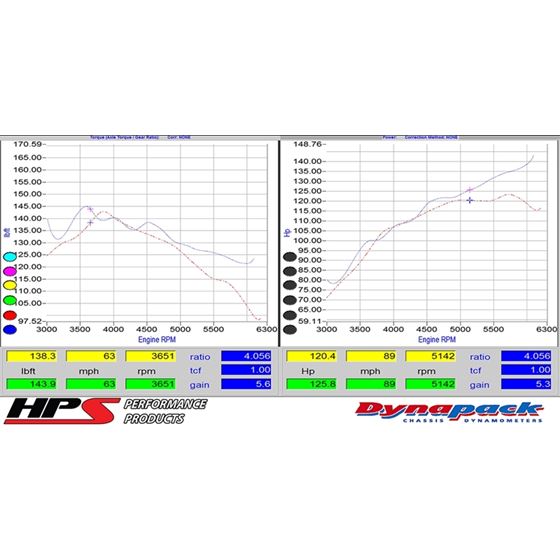 HPS Performance 827 547P Shortram Air Intake Kit-3