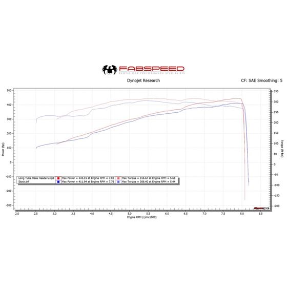 Fabspeed 997/997.2 GT3 RS Long Tube Race Compet-3