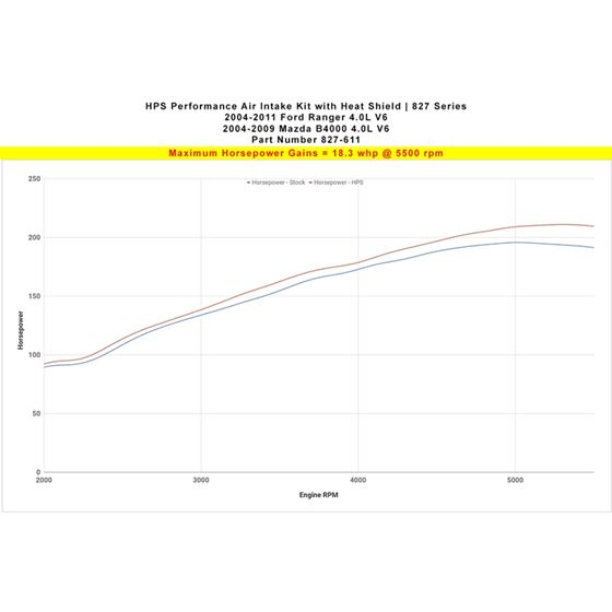 HPS Performance 827 611P Shortram Air Intake Kit-3