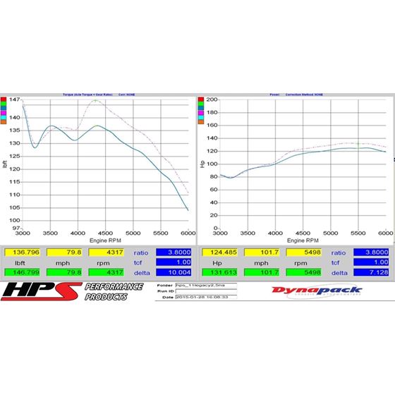 HPS Performance 827 557R Shortram Air Intake Kit-3