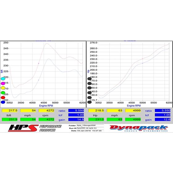 HPS Air Intake Kit for GS350/IS300/IS350/RC300/RC3