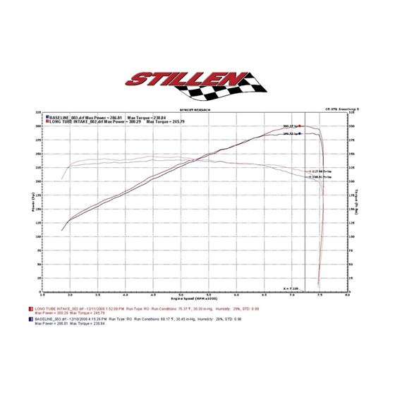 Stillen 07-09 Nissan 350Z Hi-Flow Ultra Long Du-3