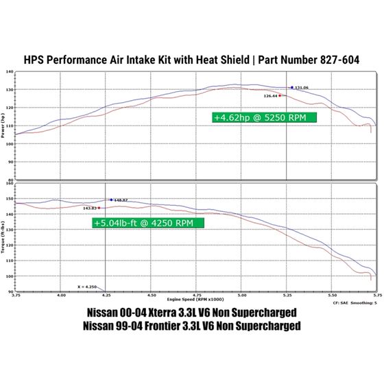 HPS Performance 827 604BL Shortram Air Intake Ki-3