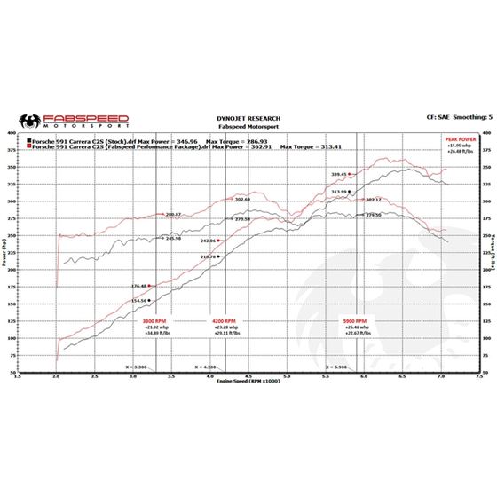 Fabspeed 991 Carrera Valvetronic Performance Pa-3