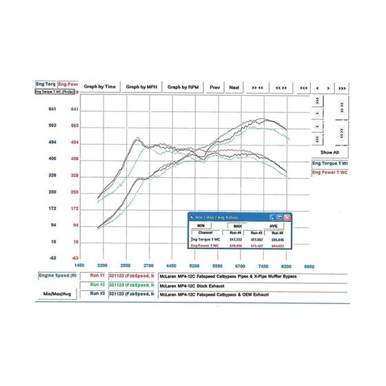 Fabspeed MP4-12C Supersport X-Pipe Exhaust Syst-3