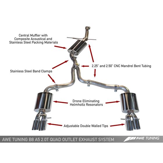 AWE Touring Edition Exhaust for B8 A5 2.0T - Qu-3