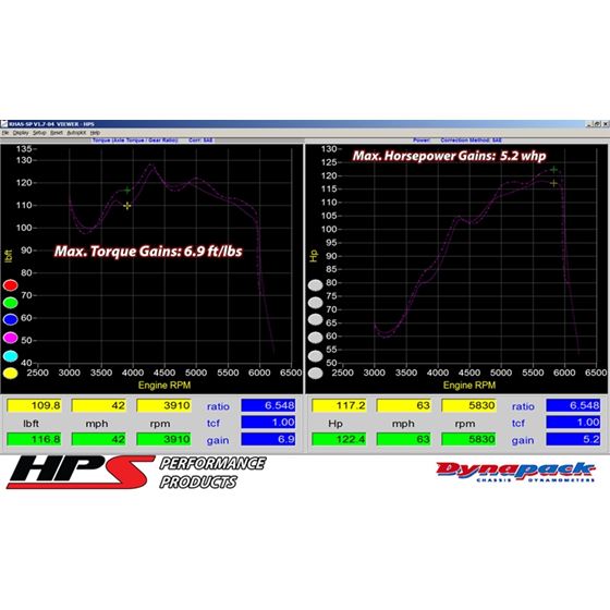 HPS Red Shortram Air Intake Kit with Heat Shield-3