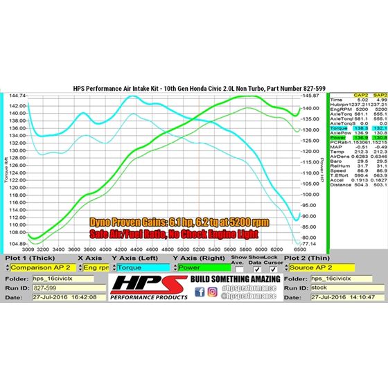 HPS Performance 827 599WB Cold Air Intake Kit wi-3