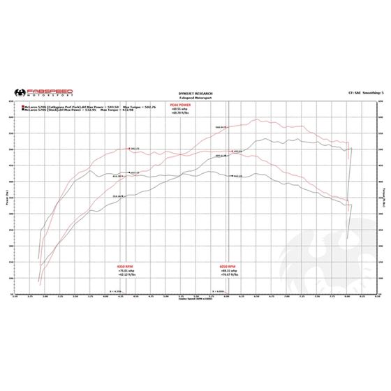 Fabspeed 570S / 570GT / 540C FS-700 Performance-3