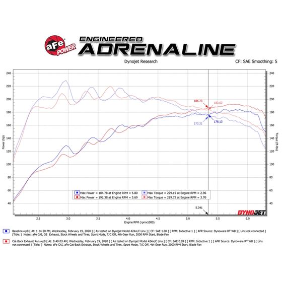 aFe Takeda 3 IN to 2-1/2 IN 304 Stainless Steel-3