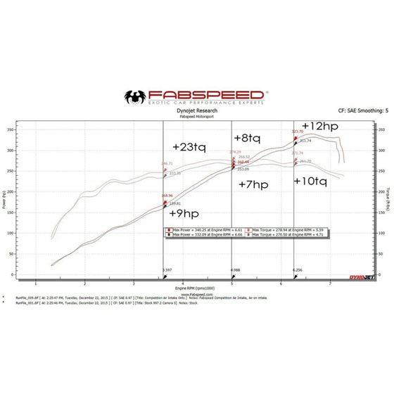 Fabspeed 997.2 Carrera Carbon Fiber Competition-3