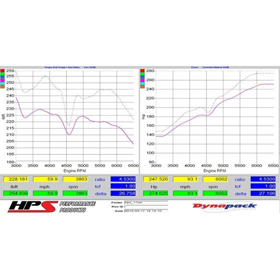 HPS Performance 837 566BL Cold Air Intake Kit (C-3