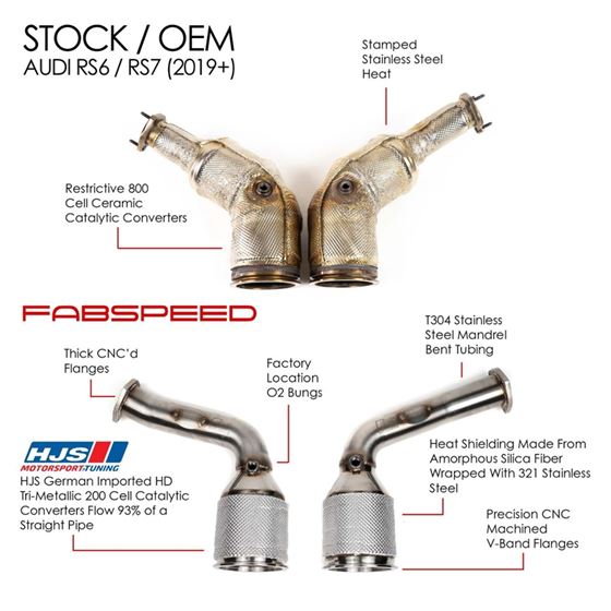 Fabspeed Audi RS6 / RS7 (C8) Sport Cat Downpipe-3