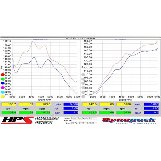 HPS Polish Cold Air Intake Kit Long Ram 837-571P-3