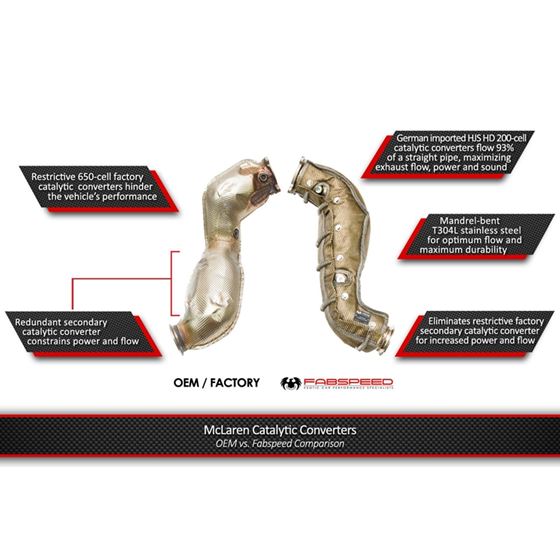 Fabspeed McLaren 720S Performance Package (FS.M-3